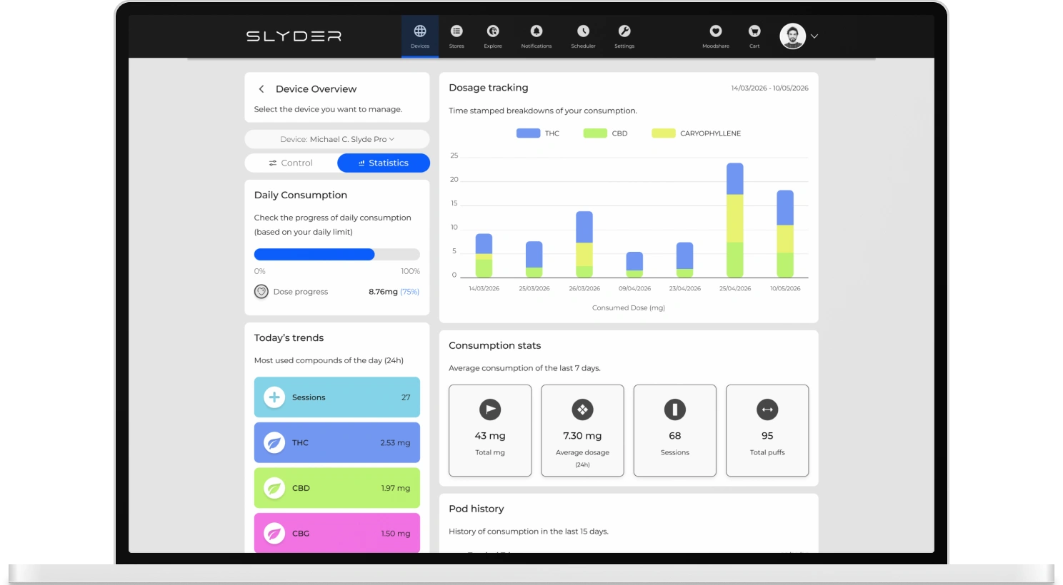 Dashboard Slyder Pro Laptop
